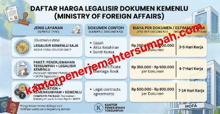 Biaya legalisir Kemenlu resmi