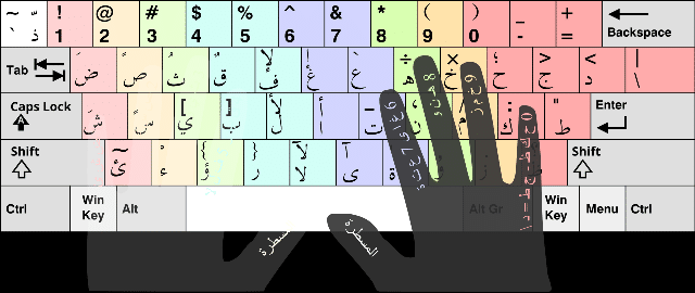 translate Arab Indonesia berharakat