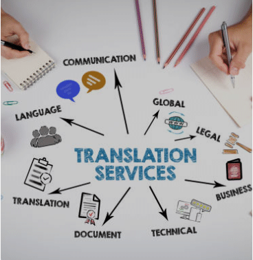 Translation Service Jakarta